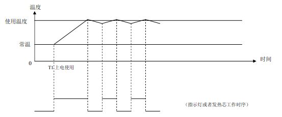 发热芯工作原理