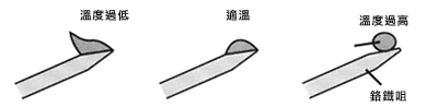 手动焊锡时如何使焊锡点光亮